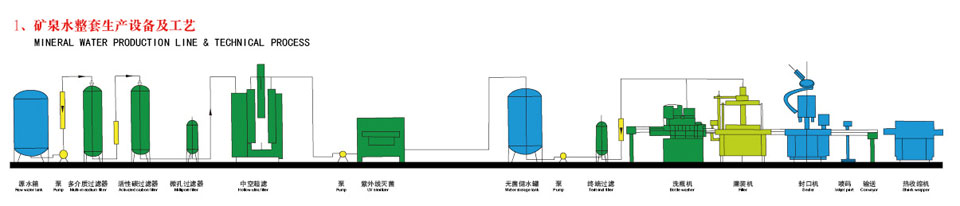 矿泉水整套生产设备及工艺