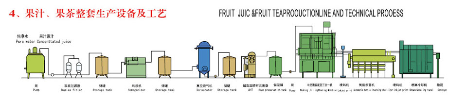 果汁、果茶整套生产设备及工艺