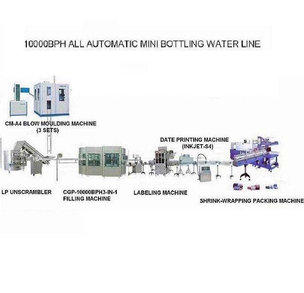 Technological progress for filling production line