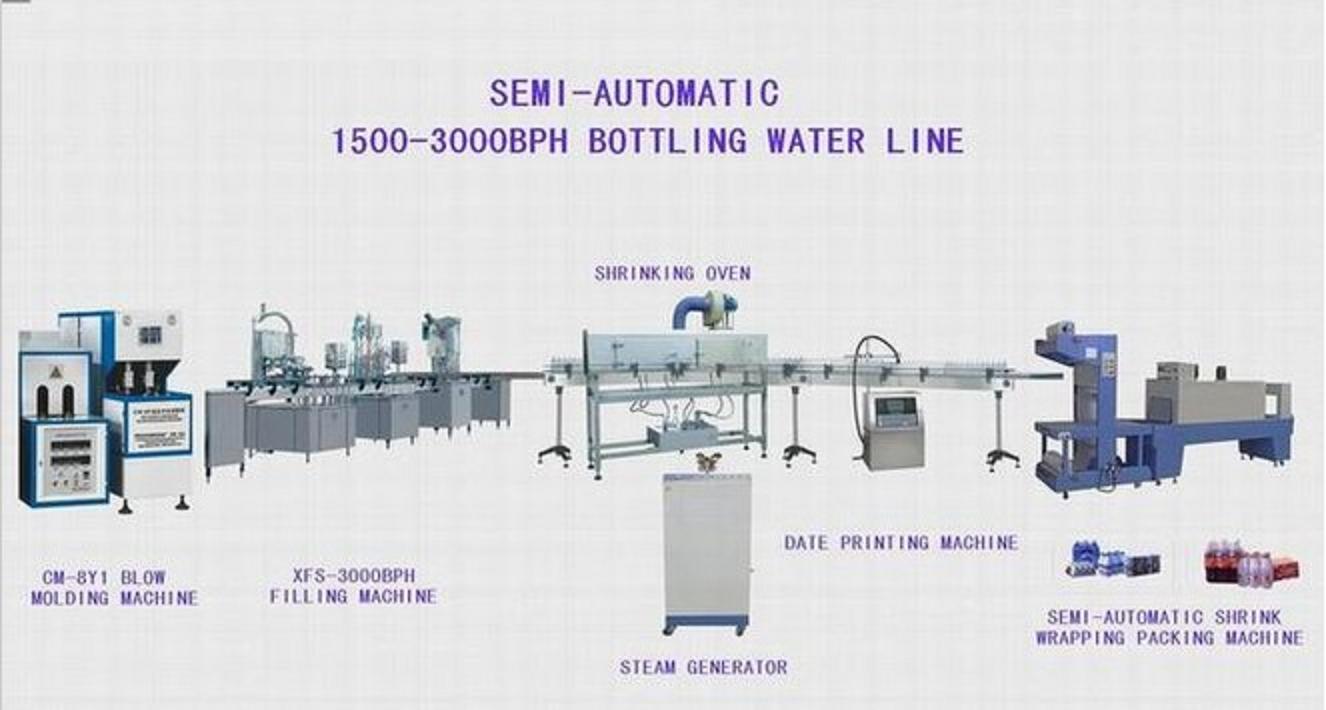 Technological progress for filling production line